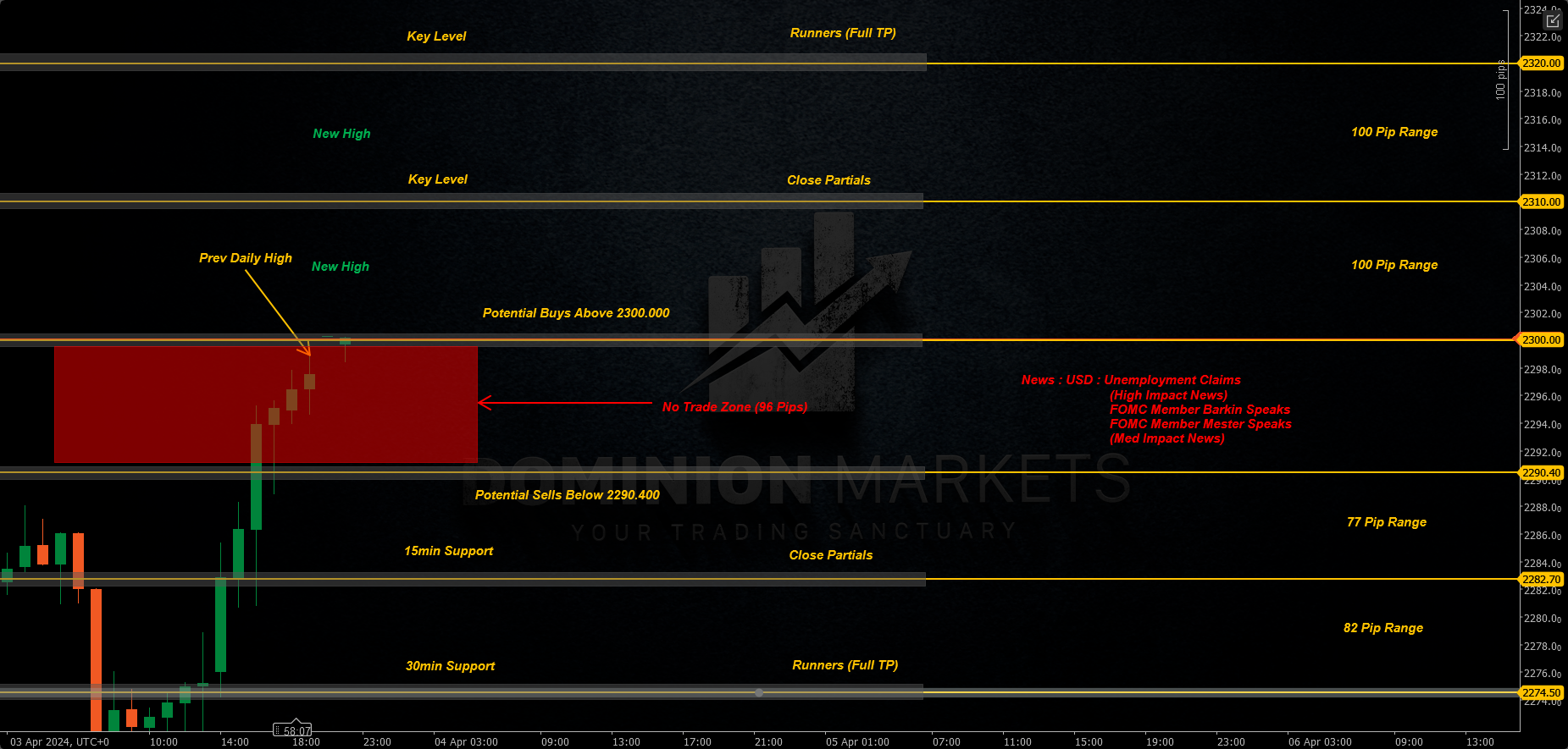 XAUUSD Technical Analysis 4th April 2024 1h chart