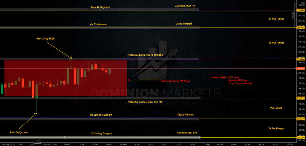 GBPJPY Technical Analysis 10th May 2024 1h chart