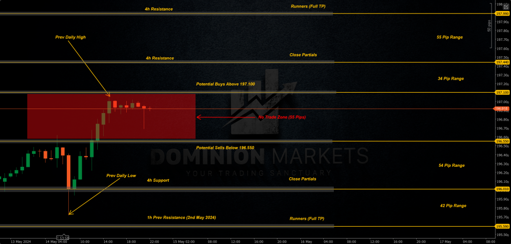 GBPJPY Technical Analysis 15th May 2024 1h chart