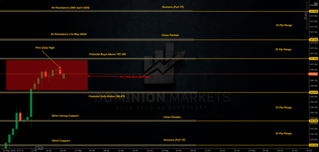GBPJPY Technical Analysis 17th May 2024 1h chart