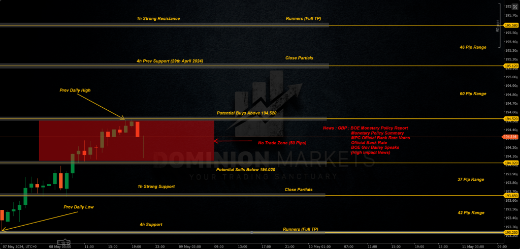 GBPJPY Technical Analysis 9th May 2024 1h chart