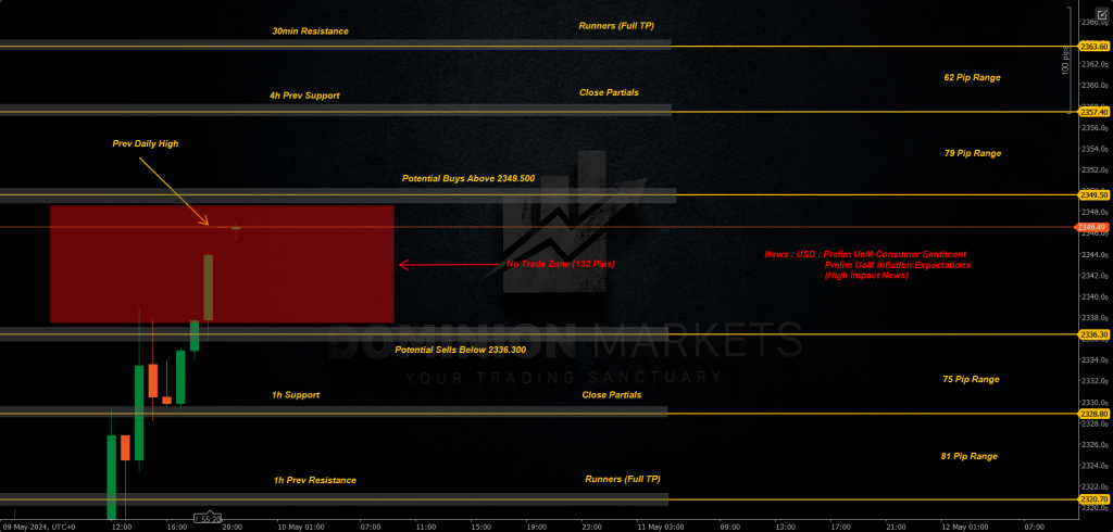 XAUUSD Technical Analysis 10th May 2024 1h chart