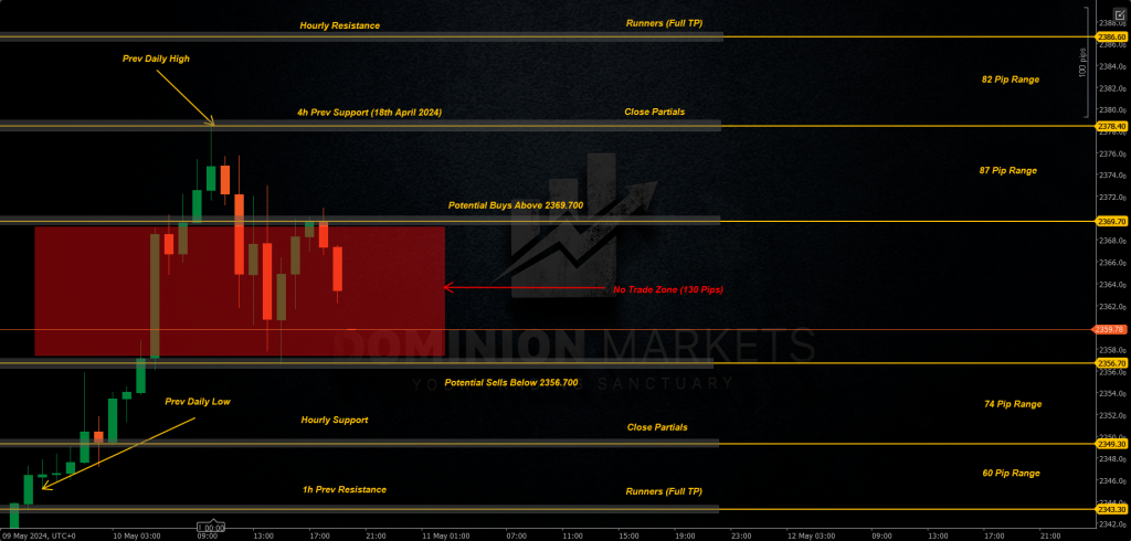 XAUUSD Technical Analysis 13th May 2024 1h chart