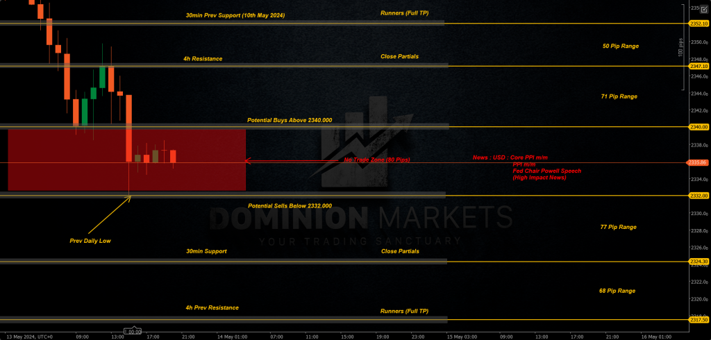 XAUUSD Technical Analysis 14th March 2024 1h chart