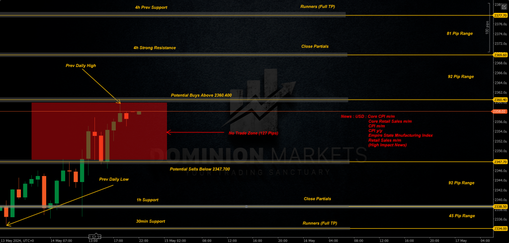 XAUUSD Technical Analysis 15th May 2024 1h chart