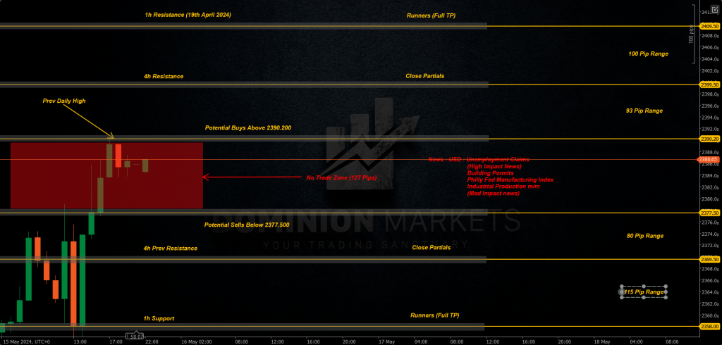 XAUUSD Technical Analysis 16th May 2024 1h chart
