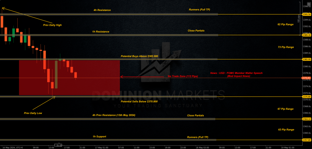 XAUUSD Technical Analysis 17th May 2024 1h chart