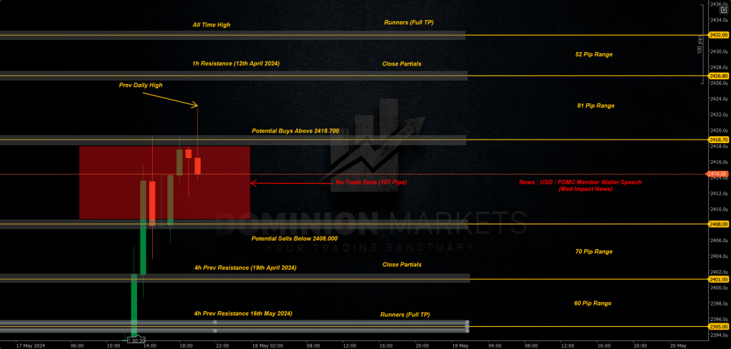 XAUUSD Technical Analysis 20th May 2024 1h chart