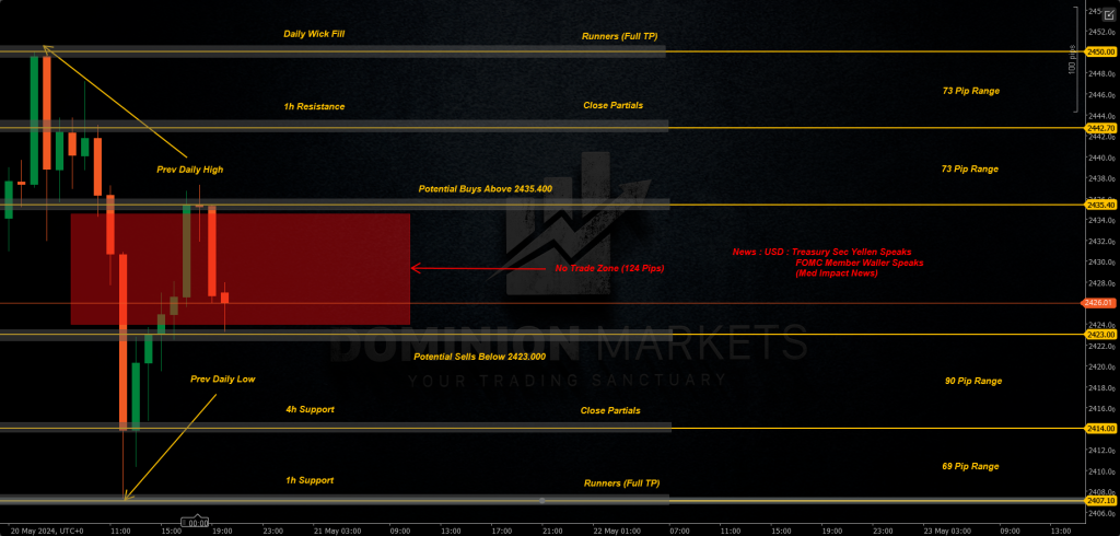 XAUUSD Technical Analysis 21st May 2024 1h chart