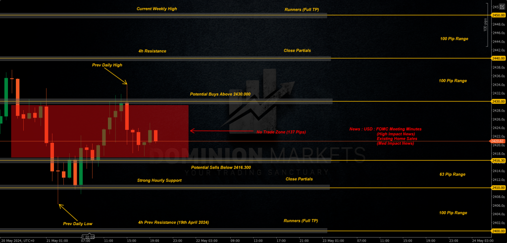 XAUUSD Technical Analysis 22nd May 2024 1h chart
