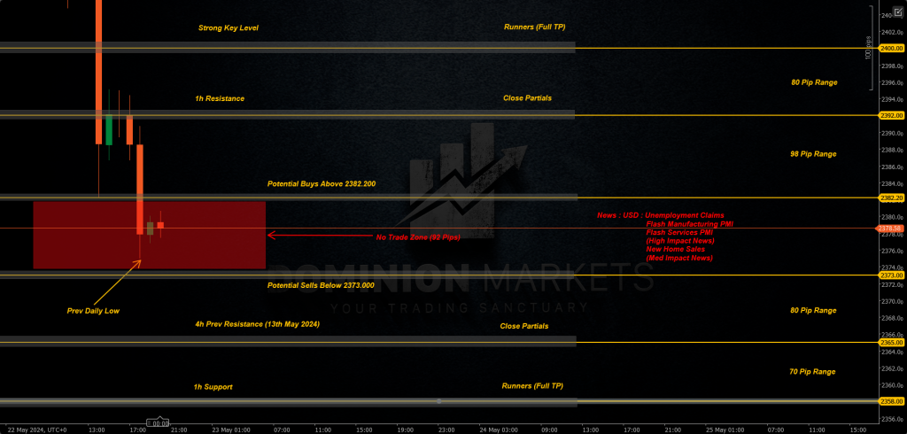 XAUUSD Technical Analysis 23rd May 2024 1h chart