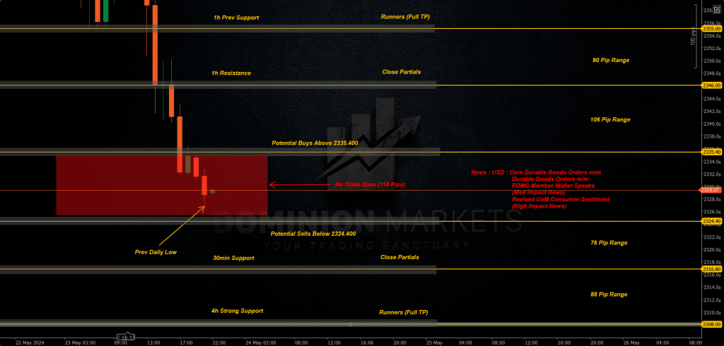 XAUUSD Technical Analysis 24th May 2024 1h chart