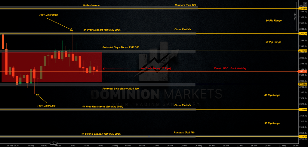 XAUUSD Technical Analysis 27th May 2024 1h chart