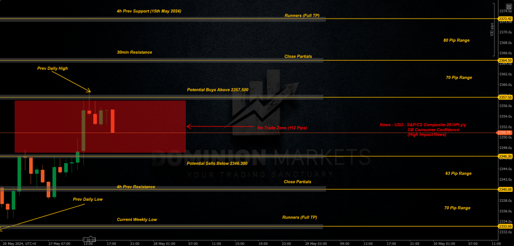 XAUUSD Technical Analysis 28th May 2024 1h chart