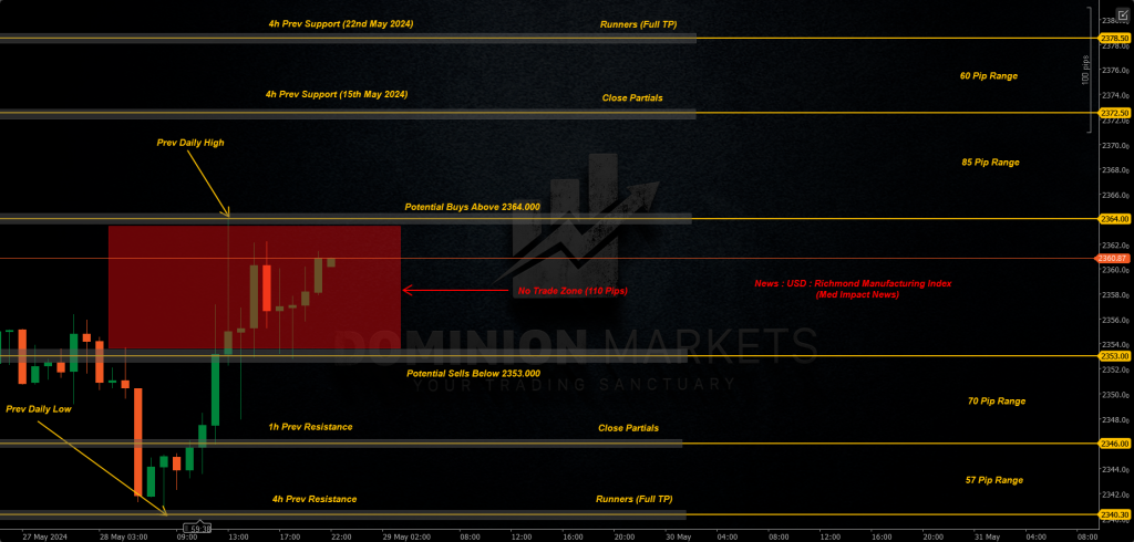 XAUUSD Technical Analysis 29th May 2024 1h chart