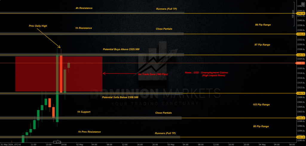 XAUUSD Technical Analysis 2nd May 2024 1h chart