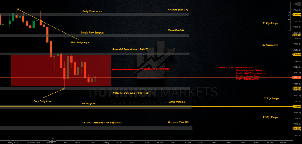 XAUUSD Technical Analysis 30th May 2024 1h chart