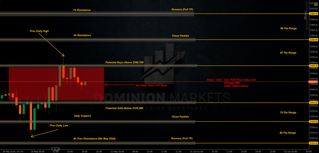 XAUUSD Technical Analysis 31st May 2024 1h chart