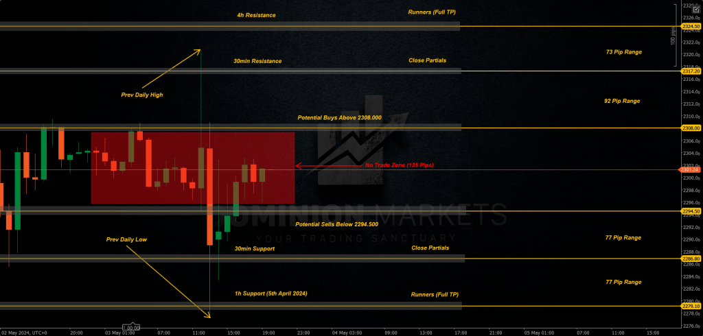 XAUUSD Technical Analysis 6th May 2024 1h chart