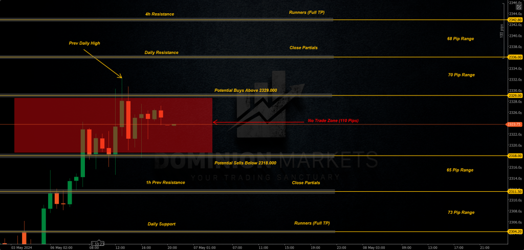 XAUUSD Technical Analysis 7th May 2024 1h chart