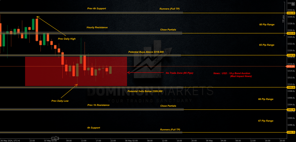 XAUUSD Technical Analysis 8th May 2024 1h chart