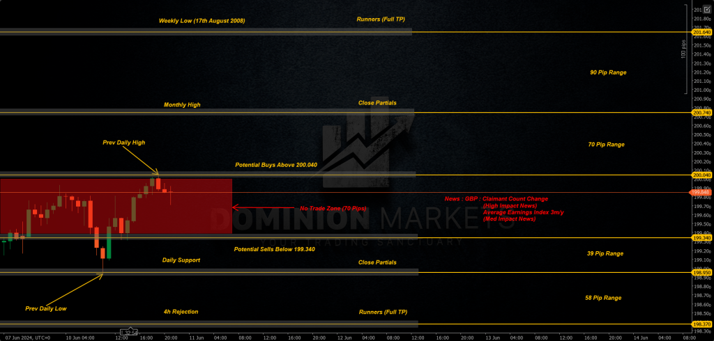 GBPJPY Technical Analysis 11th June 2024 1h chart