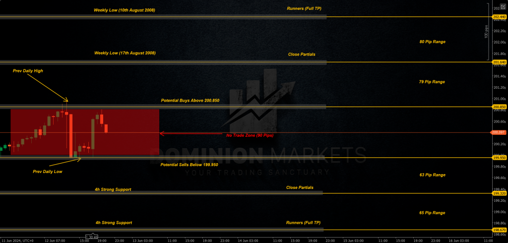 GBPJPY Technical Analysis 13th June 2024 1h chart