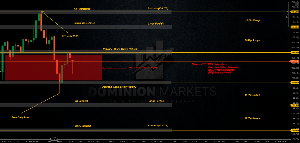 GBPJPY Technical Analysis 14th June 2024 1h chart