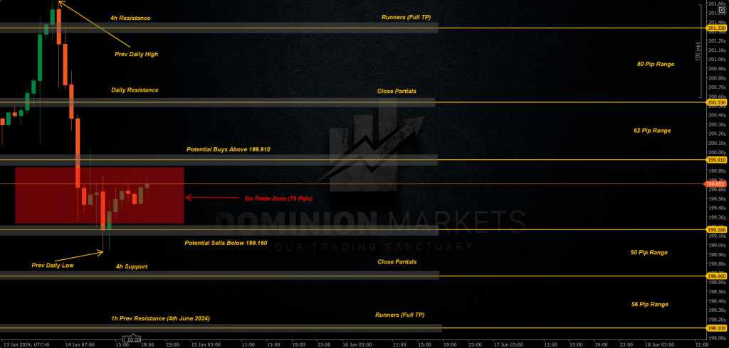 GBPJPY Technical Analysis 17th June 2024 1h chart 5