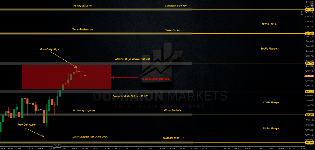 GBPJPY Technical Analysis 18th June 2024 1h chart