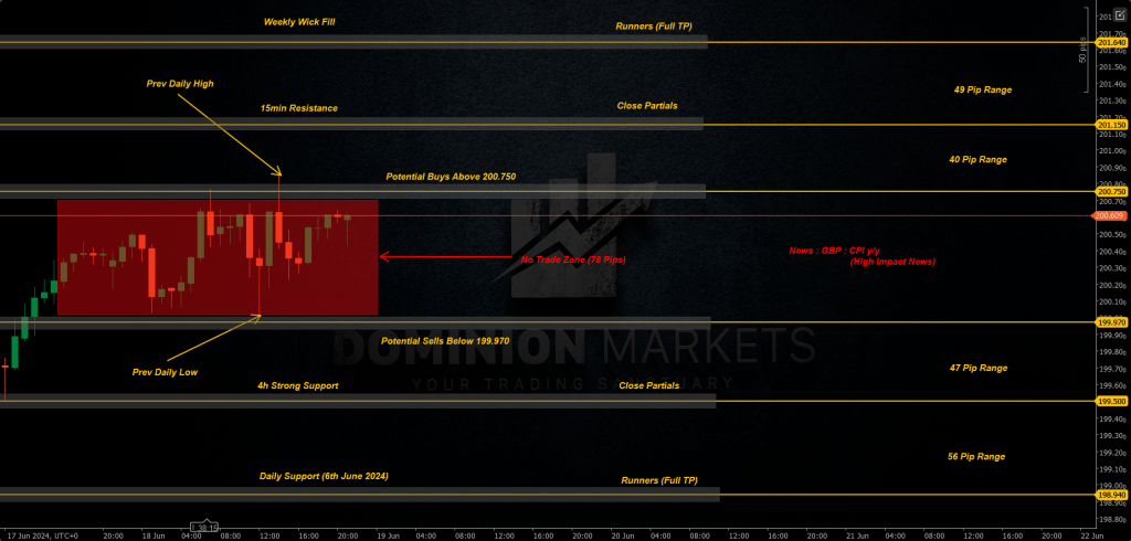 GBPJPY Technical Analysis 19th June 2024 1h chart