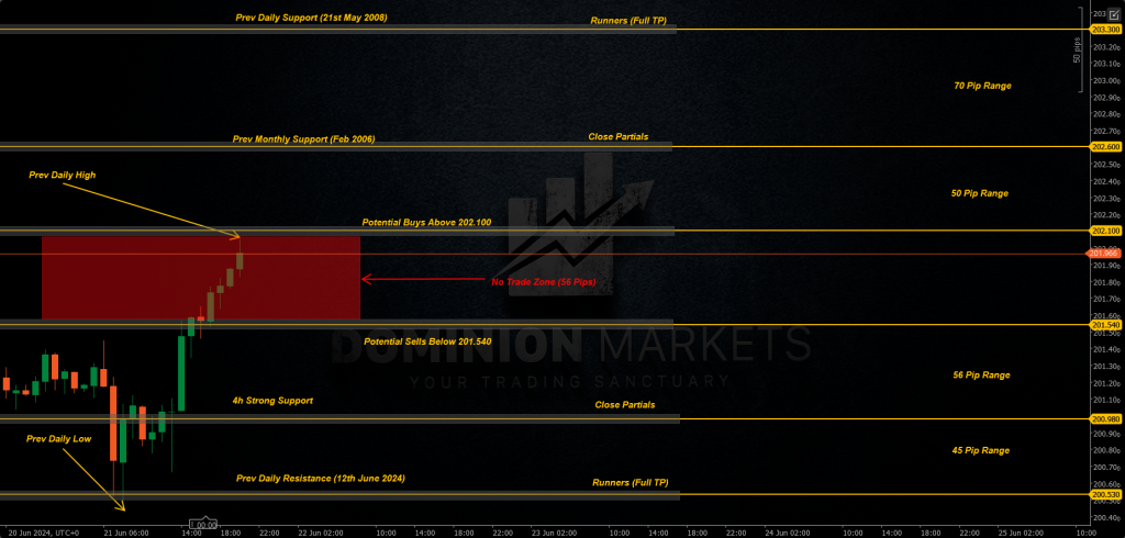 GBPJPY Technical Analysis 24th June 2024 1h chart