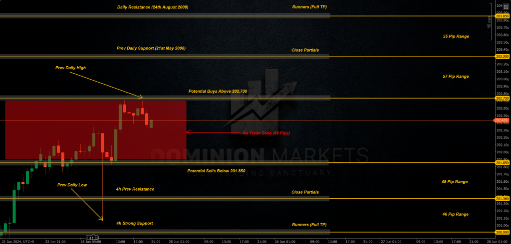 GBPJPY Technical Analysis 25th June 2024 1h chart