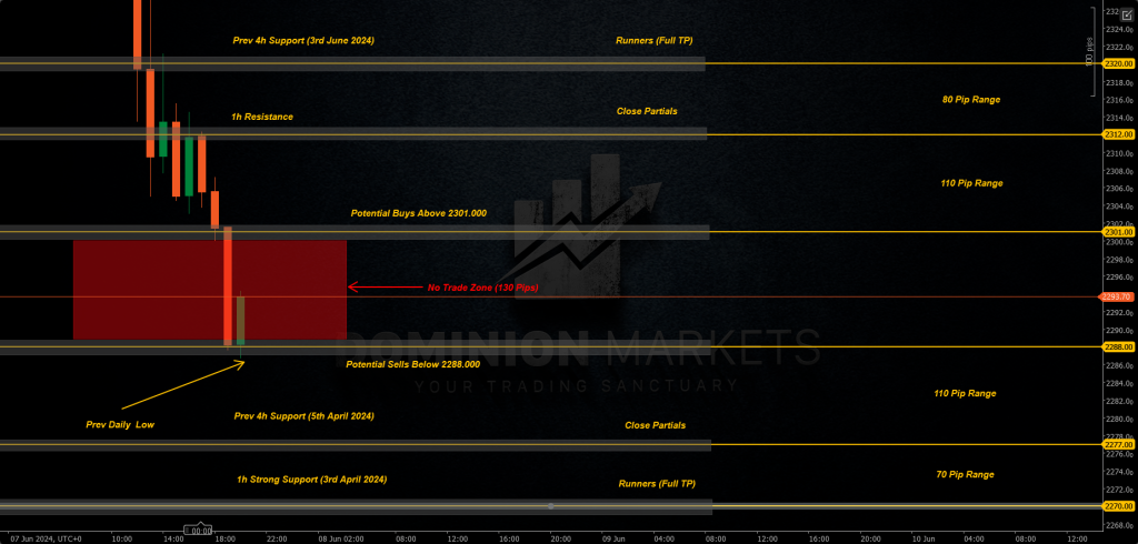 XAUUSD Technical Analysis 10th June 2024 1h chart