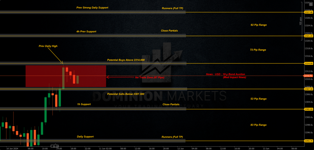 XAUUSD Technical Analysis 11th June 2024 1h chart