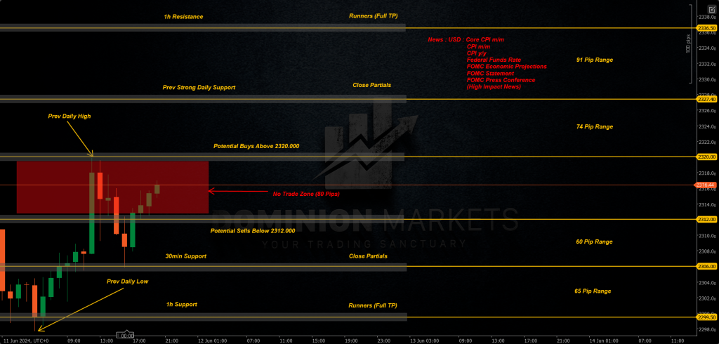 XAUUSD Technical Analysis 12th June 2024 1h chart