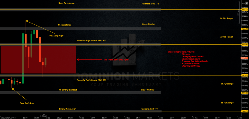 XAUUSD Technical Analysis 13th June 2024 1h chart