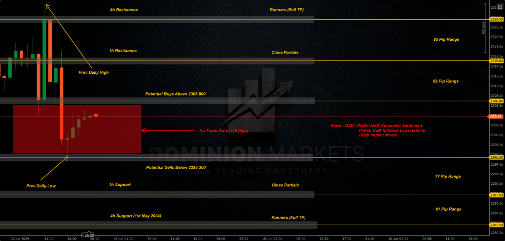 XAUUSD Technical Analysis 14th June 2024 1h chart