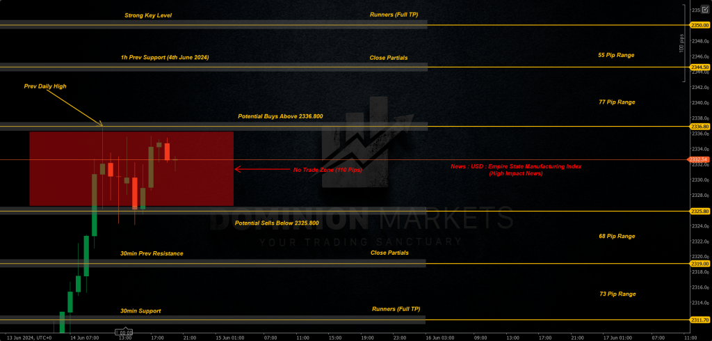 XAUUSD Technical Analysis 17th June 2024 1h chart