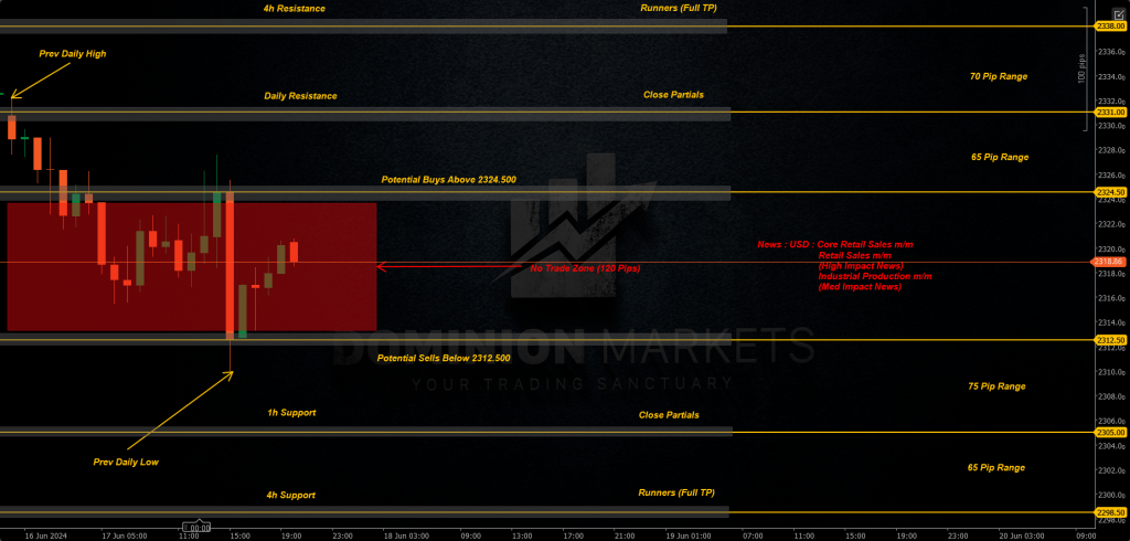 XAUUSD Technical Analysis 18th June 2024 1h chart