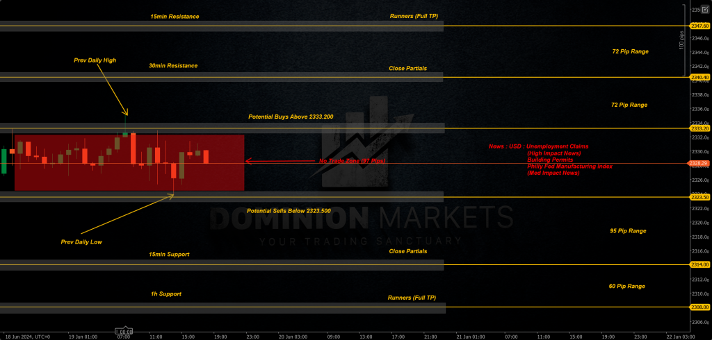 XAUUSD Technical Analysis 20th June 2024 1h chart
