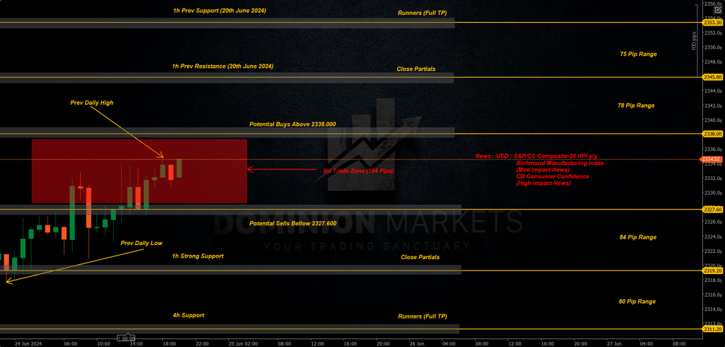 XAUUSD Technical Analysis 25th June 2024 1h chart 1