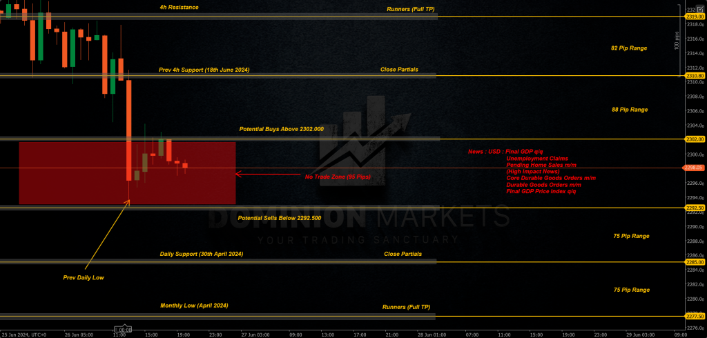 XAUUSD Technical Analysis 27th June 2024 1h chart