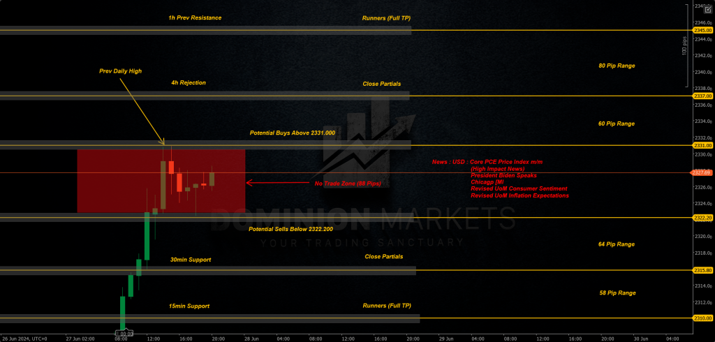 XAUUSD Technical Analysis 28th June 2024 1h chart