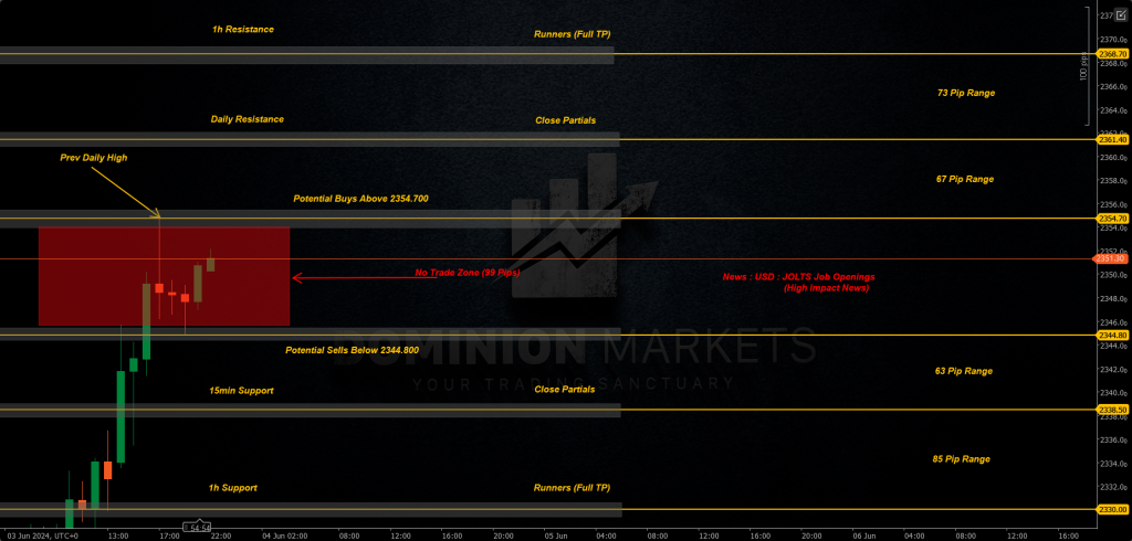 XAUUSD Technical Analysis 4th June 2024 1h chart