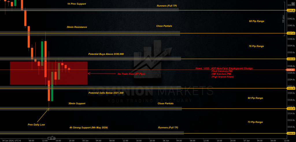 XAUUSD Technical Analysis 5th June 2024 1h chart