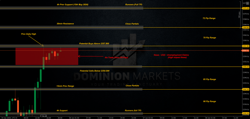 XAUUSD Technical Analysis 6th June 2024 1h chart