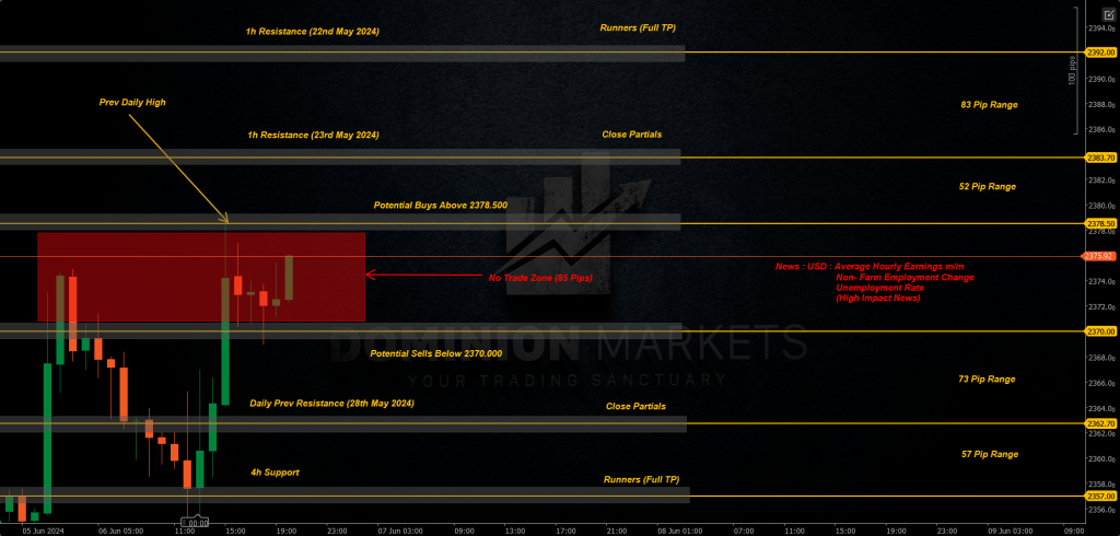 XAUUSD Technical Analysis 7th June 2024 1h chart