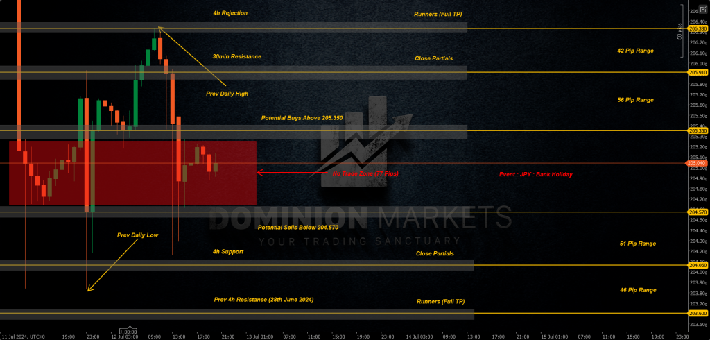 GBPJPY Technical Analysis 15th Jully 2024 1h chart