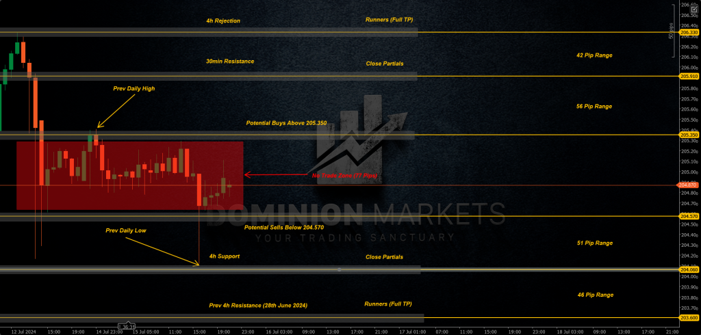 GBPJPY Technical Analysis 16th July 2024 1h chart